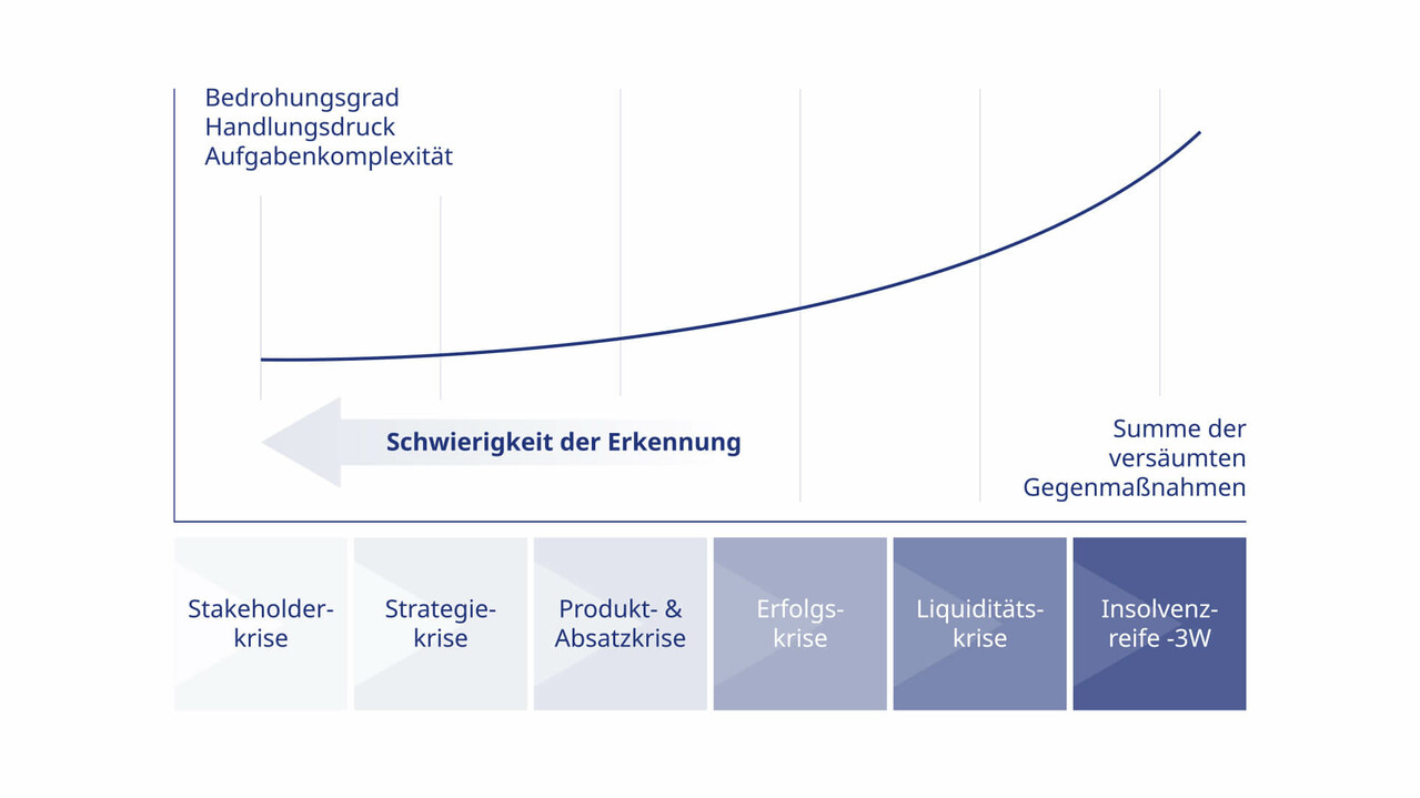 Volker-Herrmann-Bedrohungsgrad-Handlungsdruck-Aufgabenkomplexitaet